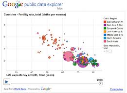 The Centered Librarian Google Public Data Explorer