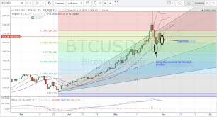 Bitcoin Price Weekly Analysis May 31st 2017 Live