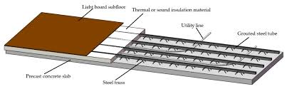 half concrete slab floor system