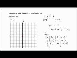 Linear Equation Of The Form Y Mx