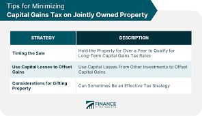 capital gains tax on jointly owned