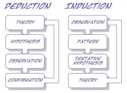 Outline of thought   Wikipedia  Subjective Evaluation of Software Evolvability Using Code Smells   An Empirical  Study