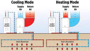 about geothermal perfect temp hvac