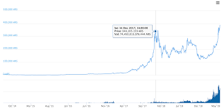 Bitcoin Btc Hits All Time High Against Argentine Peso