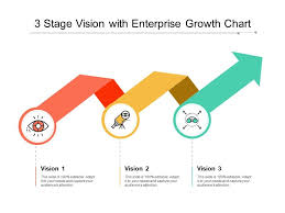 3 Stage Vision With Enterprise Growth Chart Powerpoint
