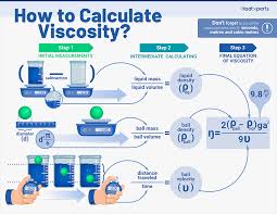 how to calculate viscosity the only