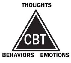 CBT Triangle - Thoughts - Behaviors - Emotions