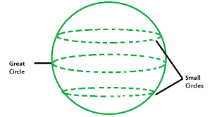 Great Circle Distance Formula