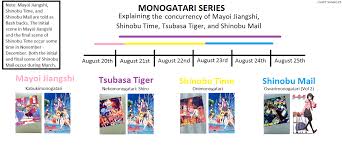 It was funded by the imperial japanese navy. Monogatari Series Timeline And Watch Guide Bakemonogatari Wiki Fandom