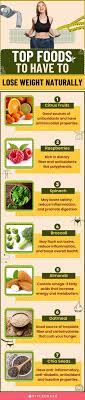 25 belly fat burning foods to eat for a