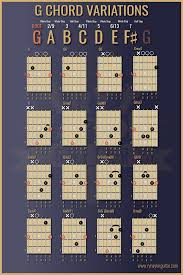 Pin By Black Dog On Music Maker In 2019 Guitar Chords