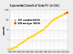 Solar Power Wikipedia