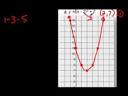 how to quickly graph a parabola using