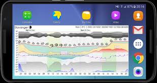 Download Meteogram Weather Tides Widget App Apk