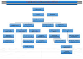 organizational chart types edrawmax