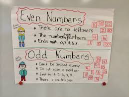 Even And Odd Anchor Chart Meer Dan 1000 Ideen Over