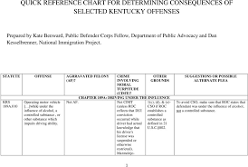 Introduction To Kentucky S Immigration Chart And Basic