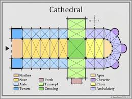 gothic architecture diagram quizlet