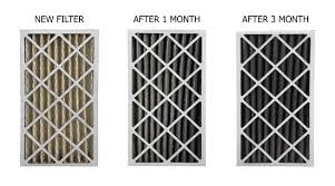 dirty air filters on your hvac system