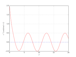 Solving Nar Algebraic Equations