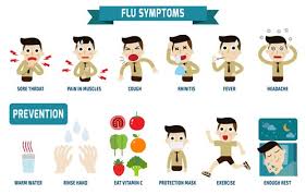 Viral Fever Symptoms Complications And Treatment