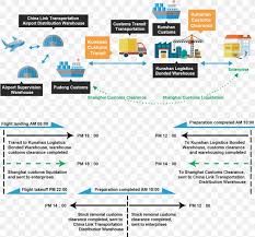 Import Flowchart Export Logistics Process Flow Diagram Png