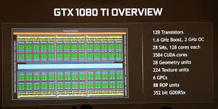 This ensures that all modern games will run on geforce gtx. Nvidia Geforce Gtx 1080 Ti 11gb Video Card Brings The Muscle Legit Reviews