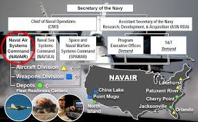 Ndia S 59th Annual Fuze Conference Navy Overview Pdf