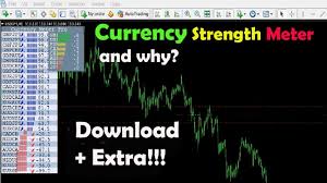 How To Use The Currency Strength Meter For Mt4