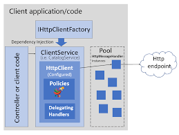 iclientfactory with asp net mvc 5