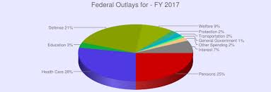 Us Federal Budget Fy17 Estimated Spending Breakdown Pie