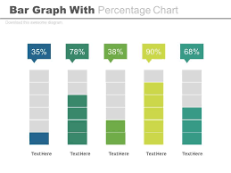 bar graph with percene chart and