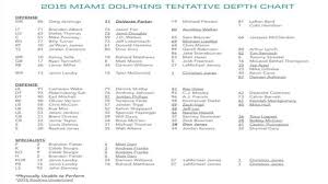 No Surprises On First Miami Dolphins Tentative Depth Chart