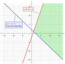 How Do You Graph Y X 2 Color White