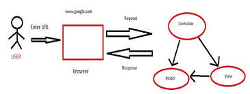 simple registration form in asp net mvc