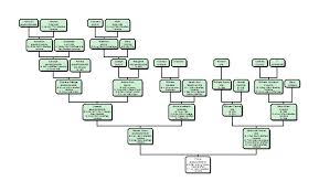 Ancestor Chart Family Tree Online Diagram Maker From Your Or