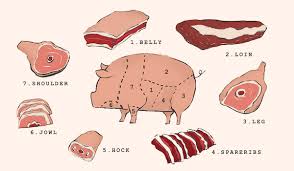 The Ultimate Pork Cuts Guide
