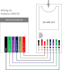 wiring data reading with sd card
