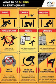 Read this article for the different types and safety precautions. Earthquake Safety Tools And Precautions Home Facebook