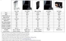 Ps2 Compatibility Sony Playstation 3 Atariage Forums