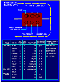 Color Codes For Capacitors