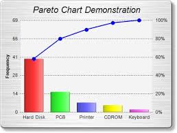 Pareto Chart Pareto Chart In Excel 2019 09 23