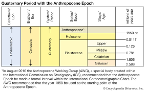 Anthropocene Epoch Definition Evidence Britannica