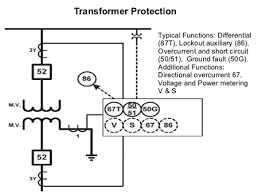 Transformer Overcurrent Protection