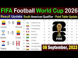 fifa world cup 2026 qualifiers table