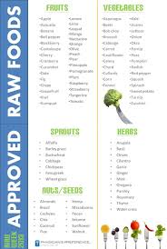 Approved Raw Food List Raw Food List Raw Vegan Raw Food