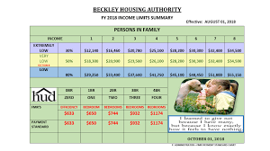 Income Guidelines Beckley Housing Authority