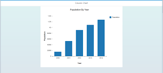 Column Chart Using Vizframe Sap Viz Ui5 Controls Vizframe