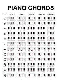 Keyboard Chord Chart Stock Illustration Illustration Of