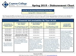 First Financial Aid Disbursement On Friday January 30